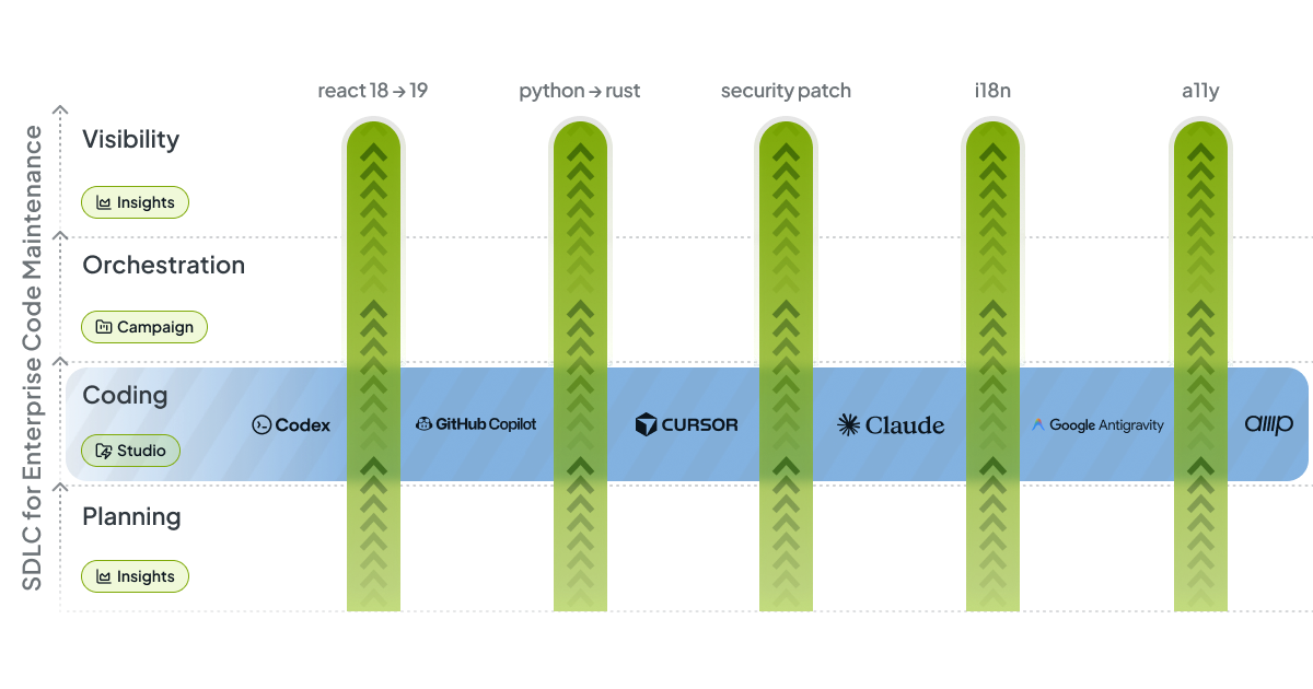 Introduction - Codemod.com